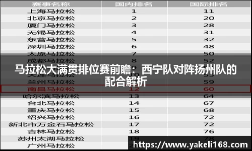 马拉松大满贯排位赛前瞻：西宁队对阵扬州队的配合解析